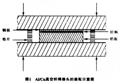 真空釬焊爐釬焊鋁合金之類(lèi)，注意事項(xiàng)